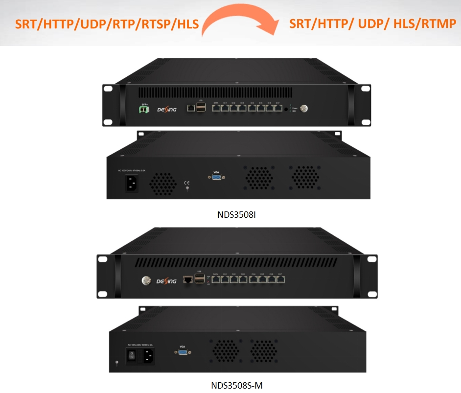 NDS3508S(NDS3508I) IPTV Gateway Server view 3
